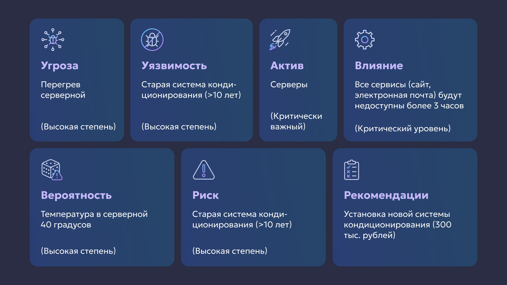 Шаг 9. Фиксация и документирование результатов