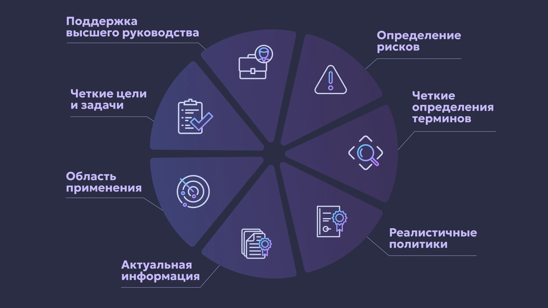Семь признаков результативной политики безопасности